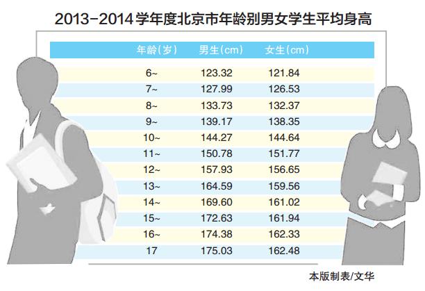 2020年北京市户籍人口_北京市户籍室照片(2)