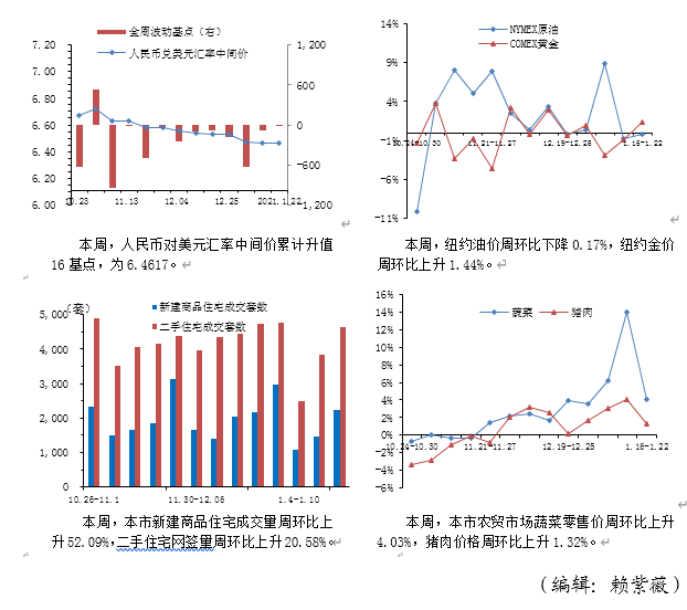 2020长乐区gdp多少_长乐区三溪中学(2)