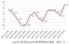 出口减少GDP_中泰宏观 GDP翻番,或需6 8万亿刺激(3)