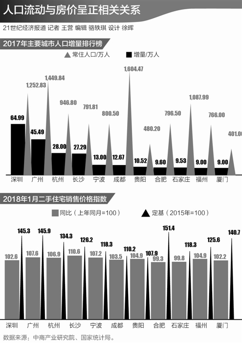 人口预计曲线_预计人口老龄化柱状图(3)