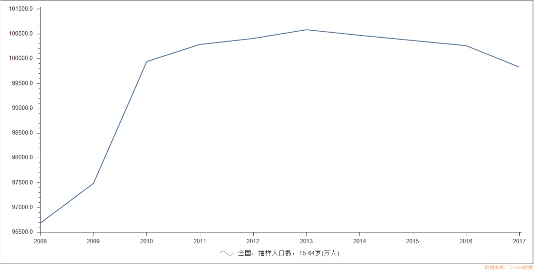 人口出生预测_94万 日本出生婴儿创历史最低,总人口减少40万,专家 中国将比日(3)