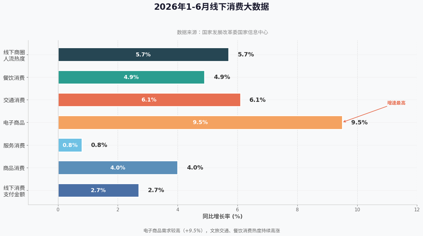 上半年高频数据折射我国经济稳中向优.png